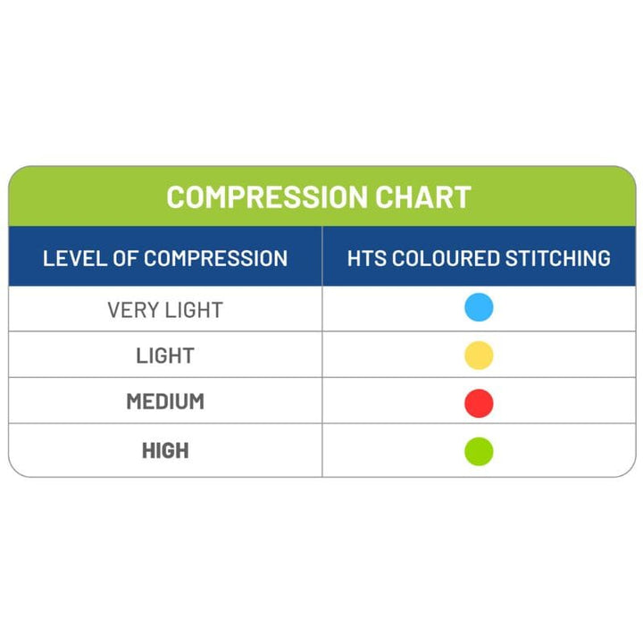 Power WearHouse ProPower Compression Vest size and compression level chart showing colour-coded hook and loop guide for OT-recommended deep pressure settings
