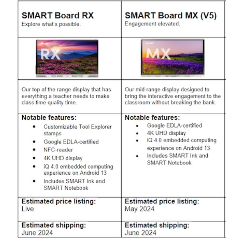 SMART Board MX Series model comparison chart showing specifications across display sizes for school and commercial buyers